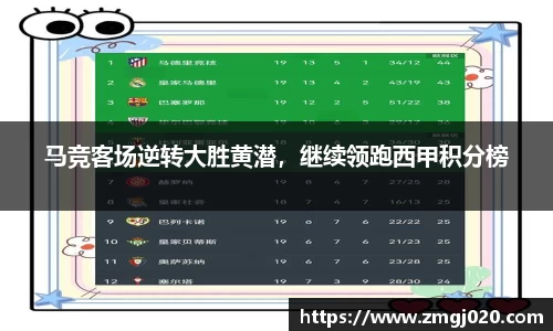 马竞客场逆转大胜黄潜，继续领跑西甲积分榜
