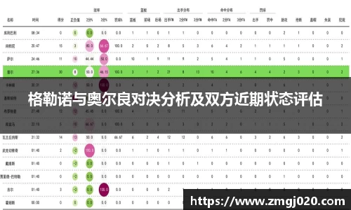 格勒诺与奥尔良对决分析及双方近期状态评估